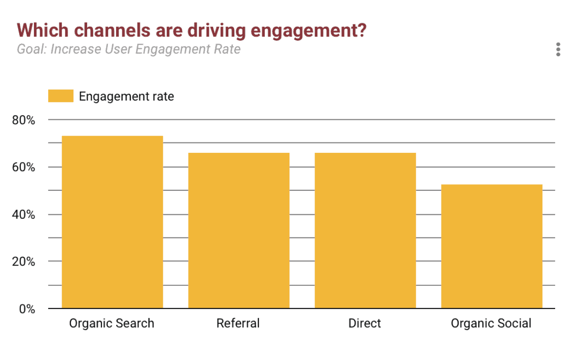 Staffing Agency SEO Case Study