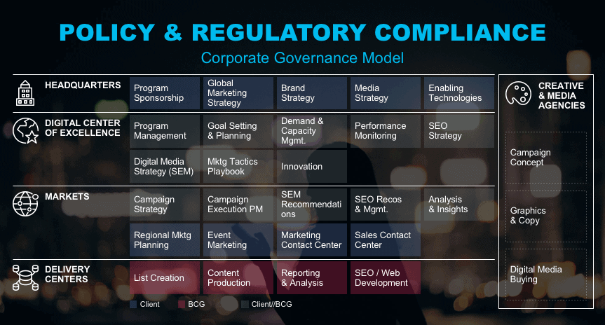 BCG corporate governance