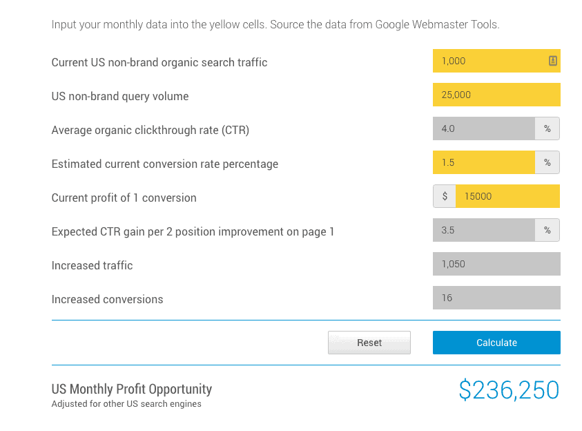 seo calculator roi