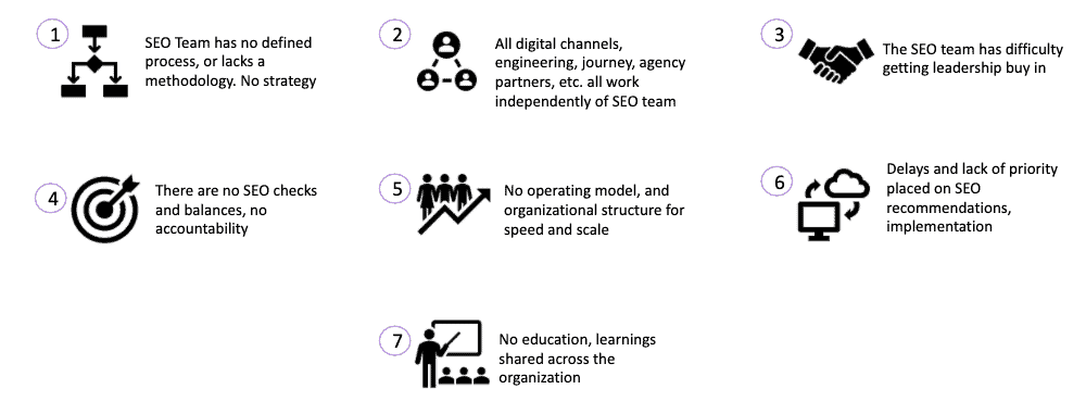 seo governance