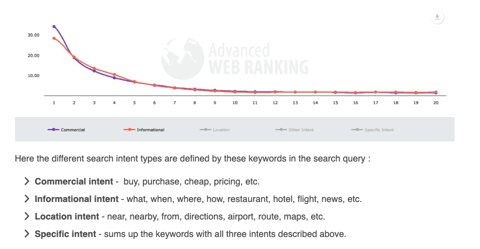 user intent