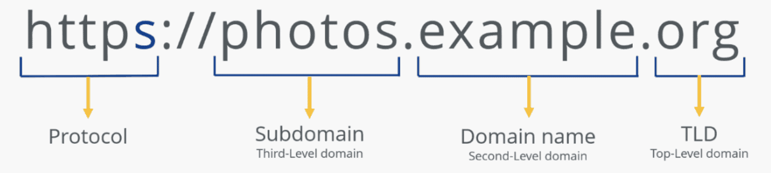 subdomain protocol