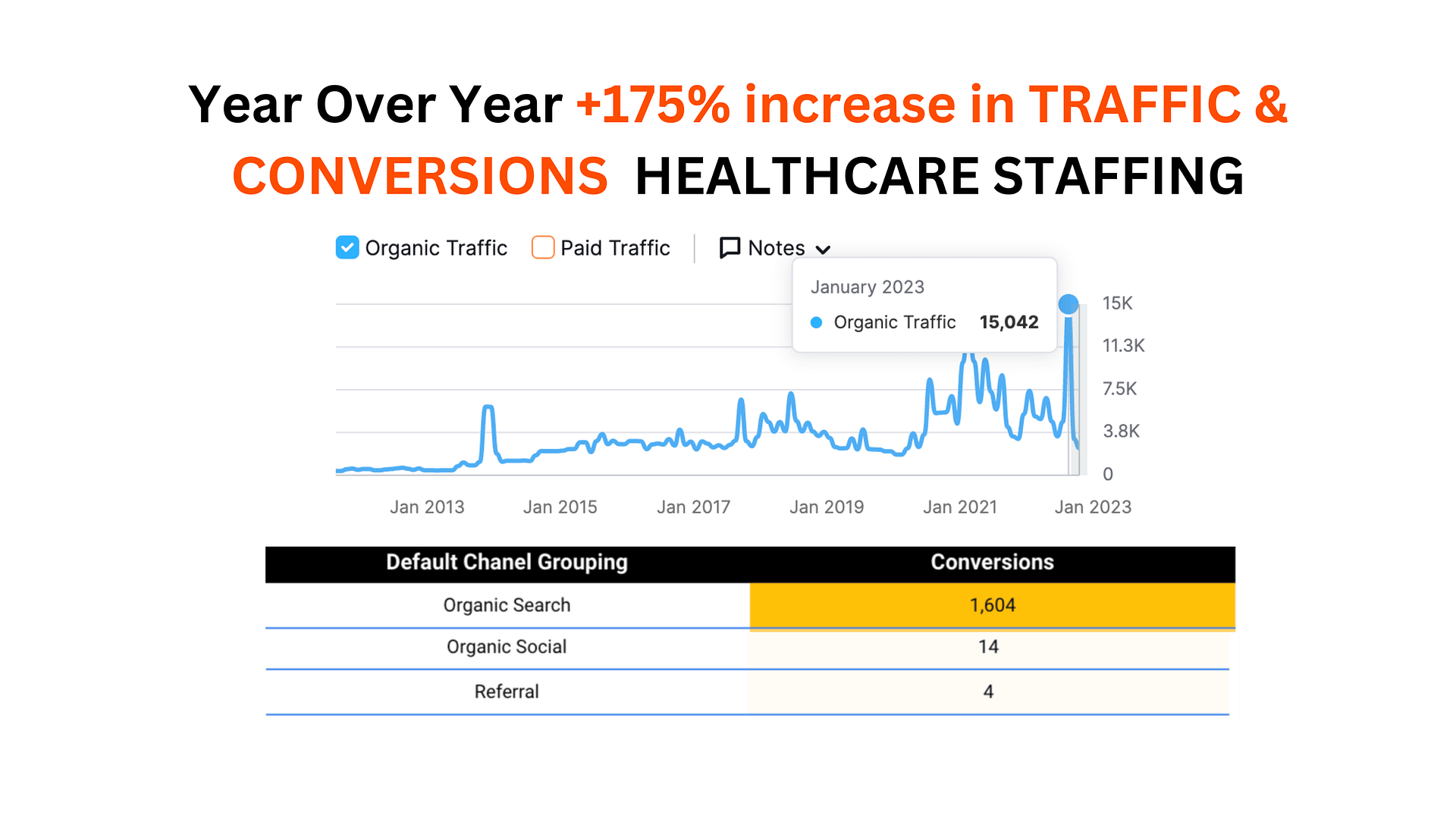 SEO STAFFING AGENCY RESULTS